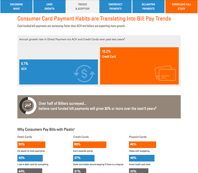 Fiserv Infographic